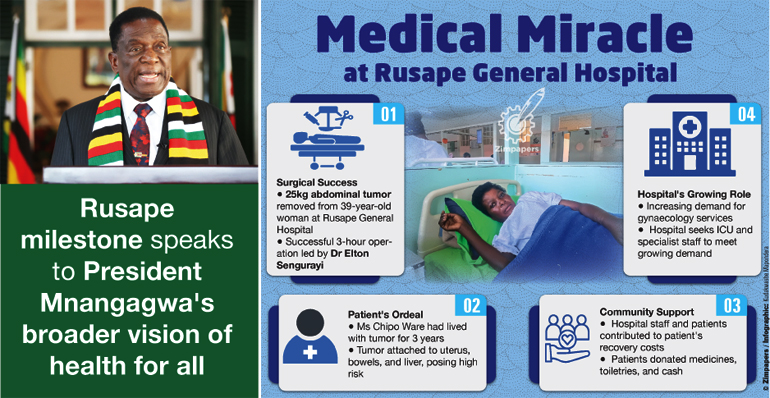 MEDICAL MIRACLE! . . . 25kg tumour removed from woman