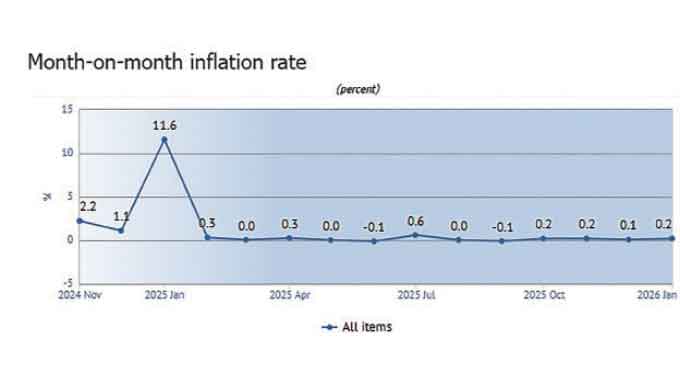 Monetary reforms deliver historic inflation milestone