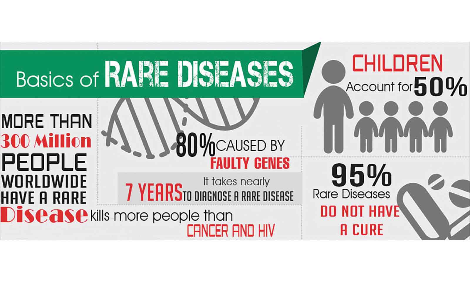 When the unseen becomes reality: Understanding rare diseases