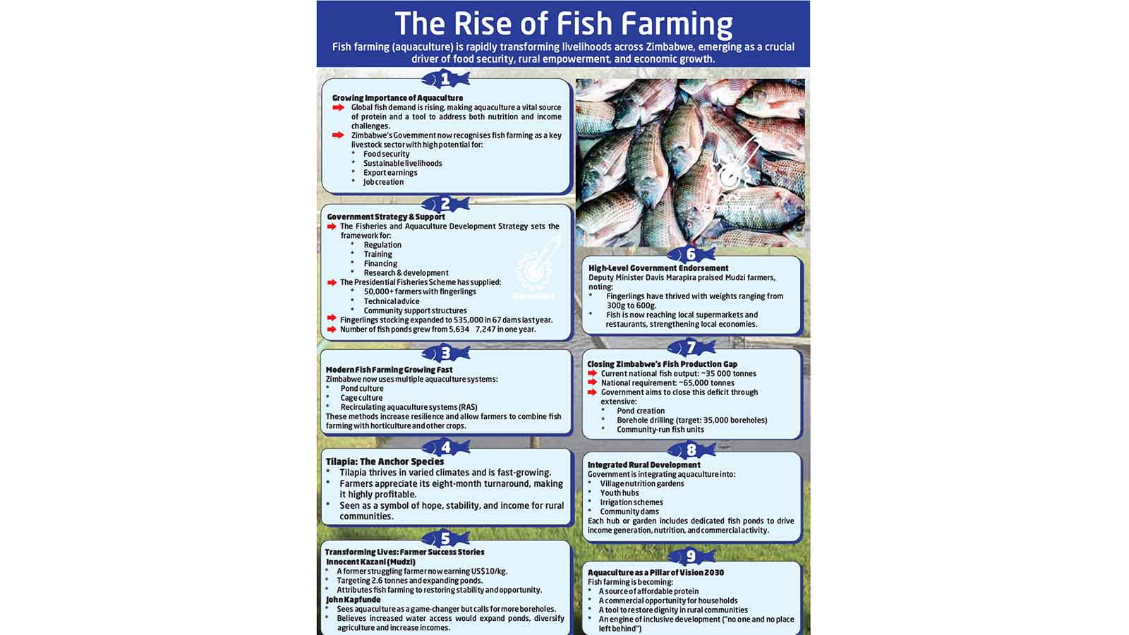 Fish farming, path to nutritional security
