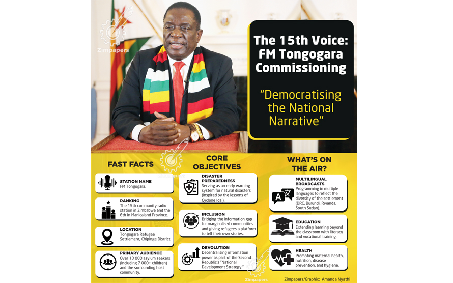 AIRWAVES OF UNITY: Government gifts Manicaland sixth radio station