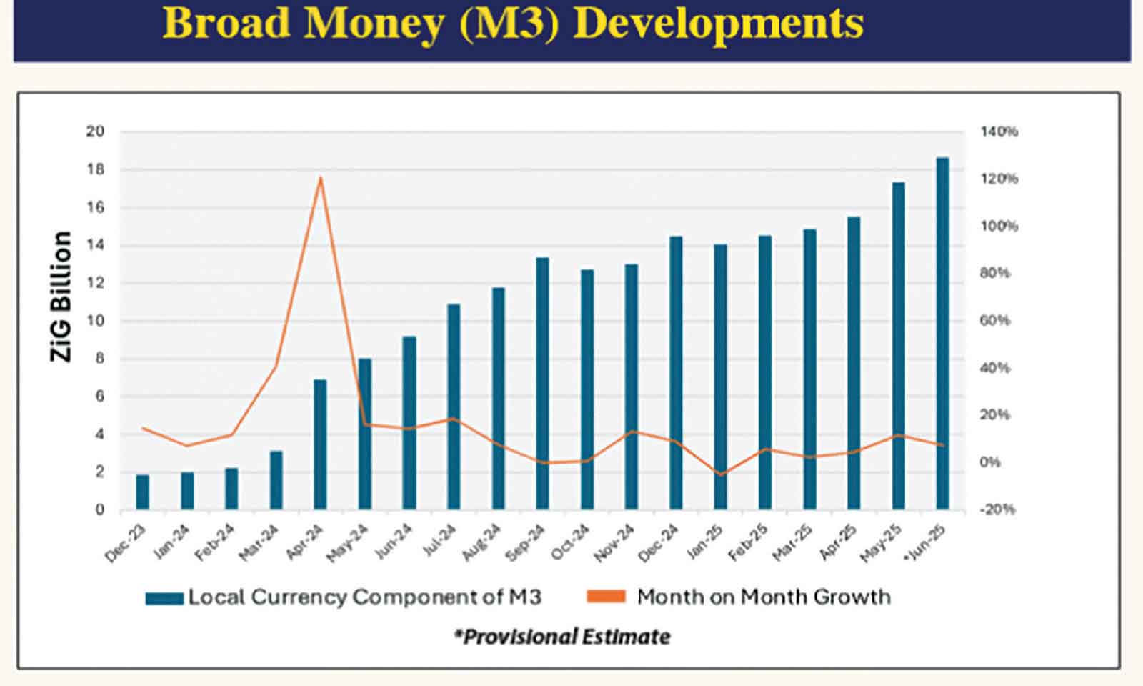 Monetary Policy: Businesses anticipate clarity on interest rate direction