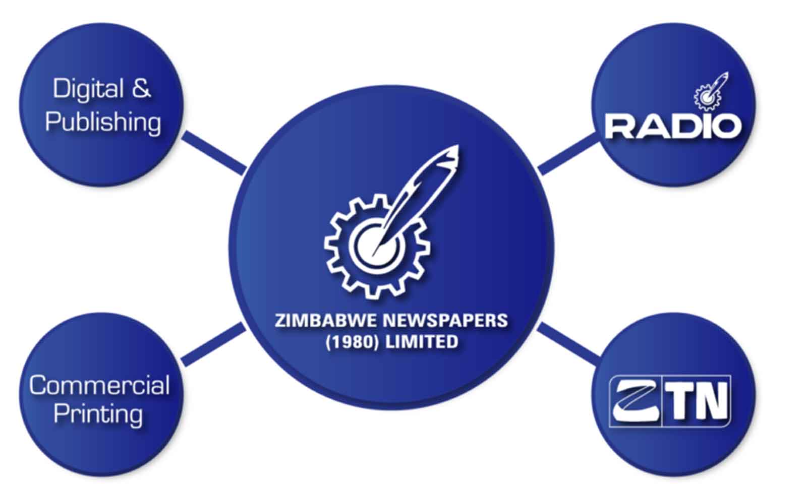 Industry backs Zimpapers bid to tackle counterfeit goods scourge