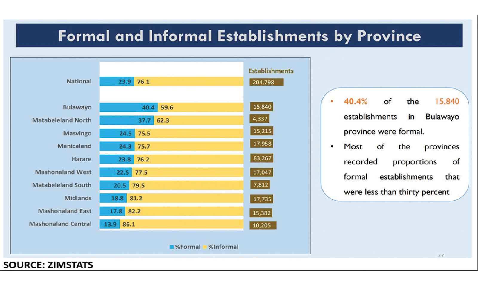 Zim records surge in maining investor interest