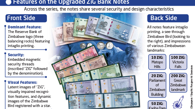 RBZ announces several key monetary policy interventions. . .Slashes many bank charges