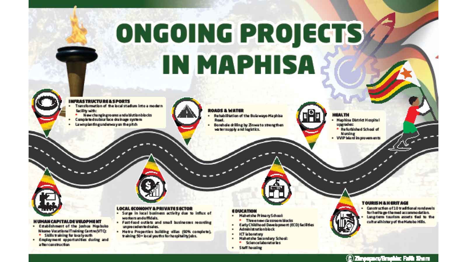 From TV screens to reality: Maphisa readies for Independence Day close-up