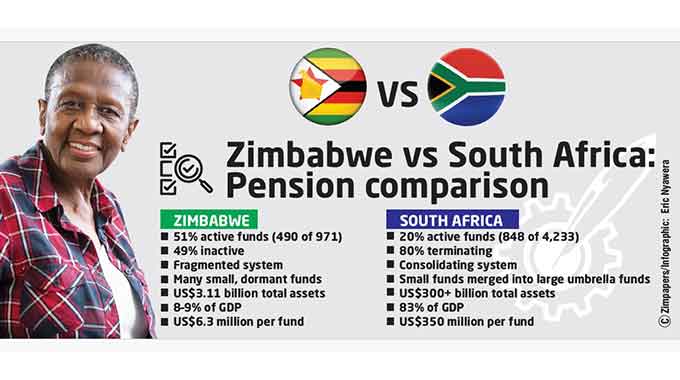 Zim vs South Africa: Pension numbers that flip the story