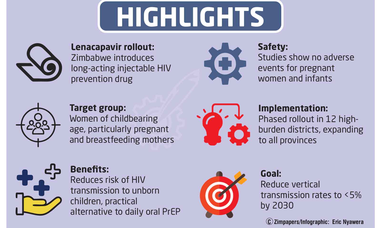 Zimbabwe’s new weapon for pregnant and breastfeeding women in HIV prevention
