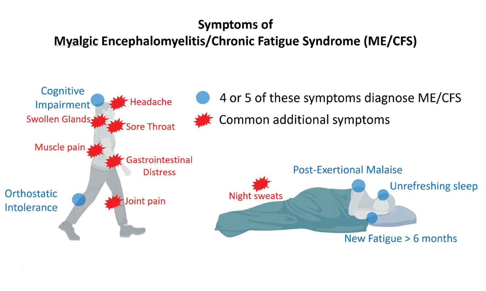 When fatigue is a misunderstood illness