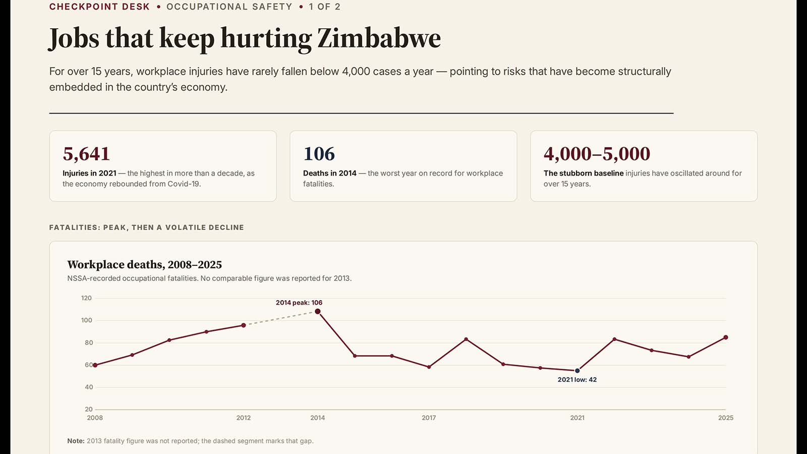 Jobs that keep hurting us