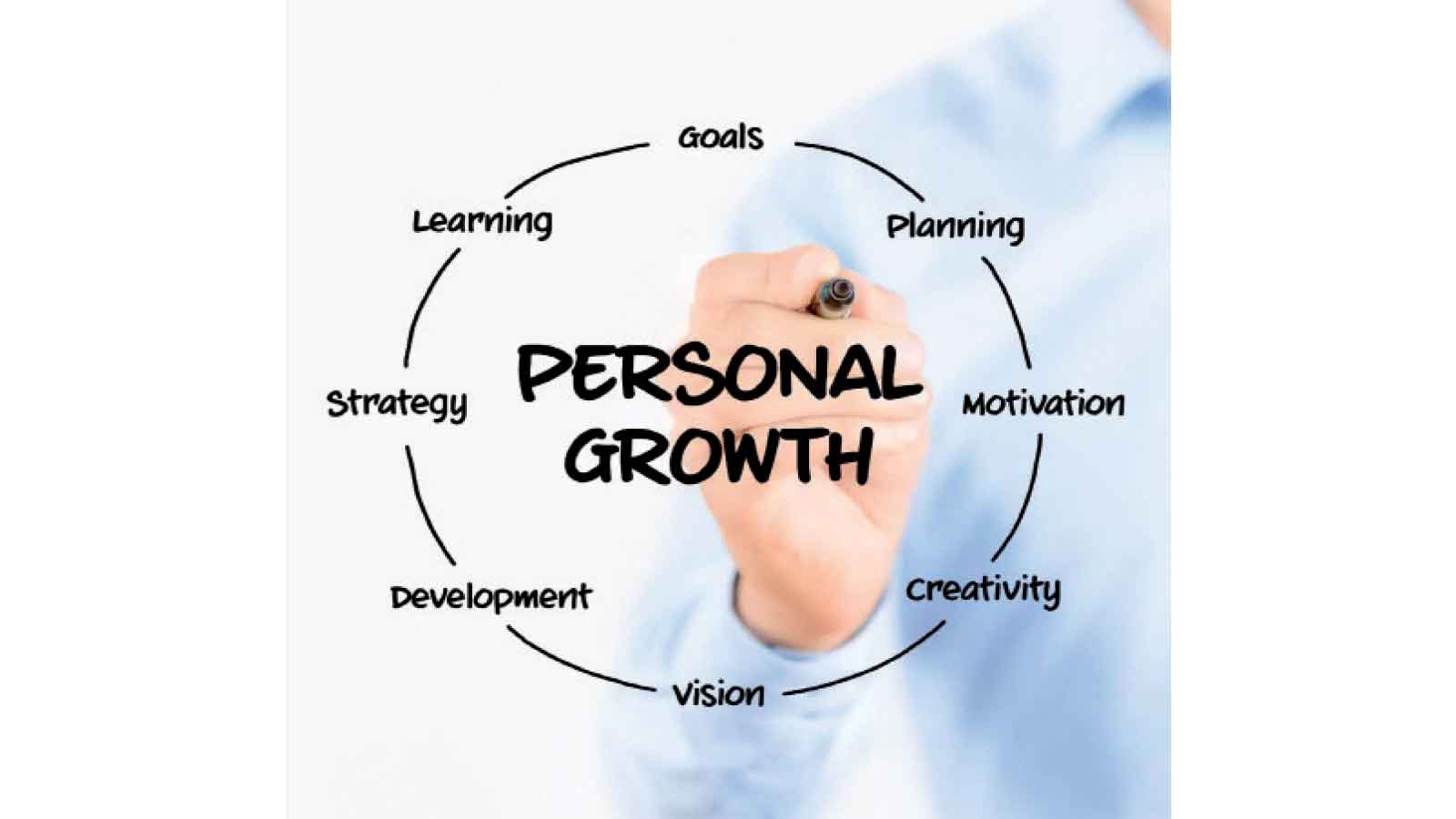 Personal stocktaking vital for growth