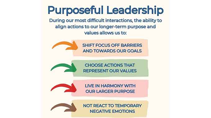 Purposeful leadership goes beyond targets, profits