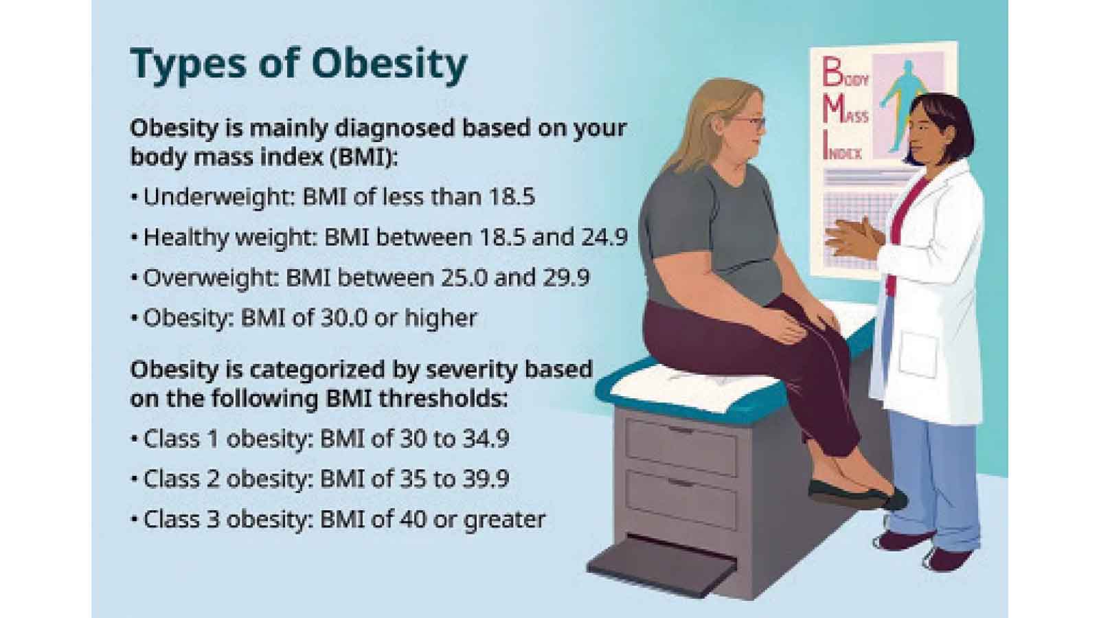 Confronting the rising weight of obesity