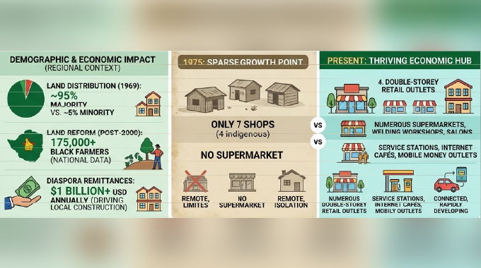 Maphisa: The epitome of rural urbanisation