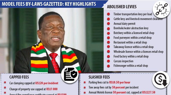 Ease of Doing Business milestone: Compliance fees and levies review takes effect