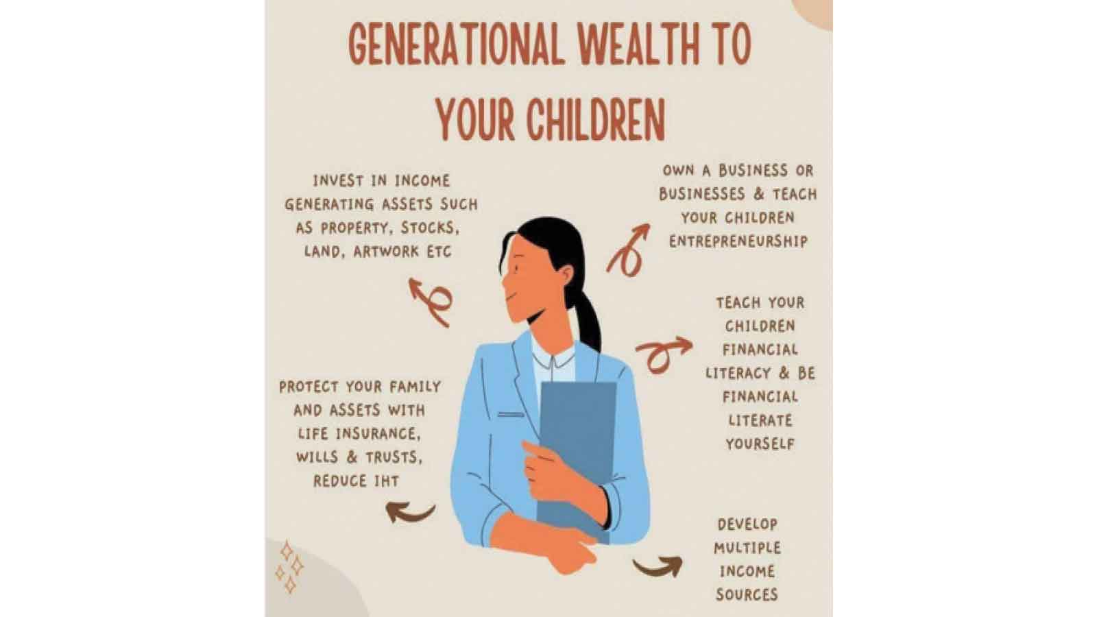 School holidays as a classroom for generational wealth