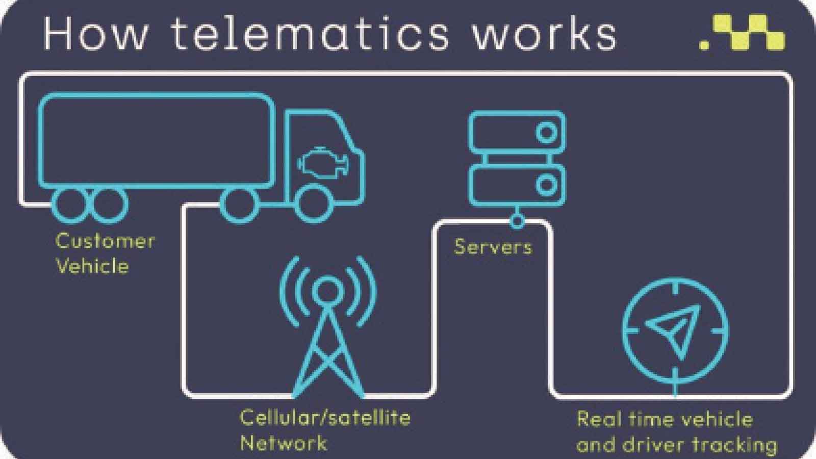 Understanding the benefits of telematics in vehicle management