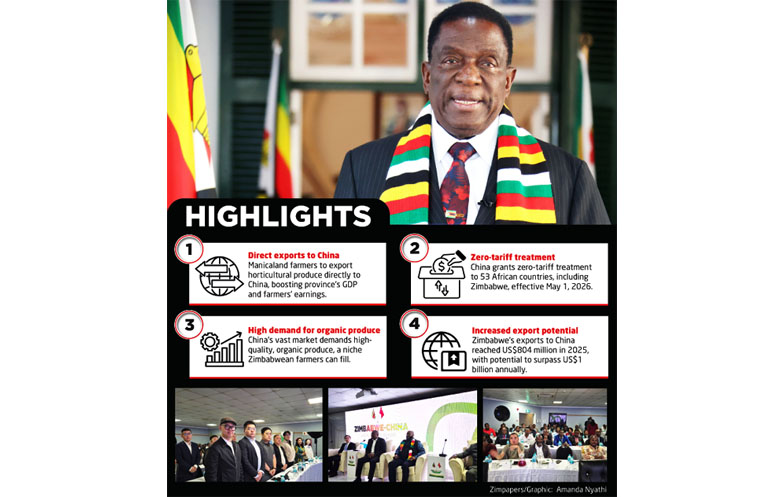 Manicaland has been handed a golden opportunity to directly export its horticultural produce to China