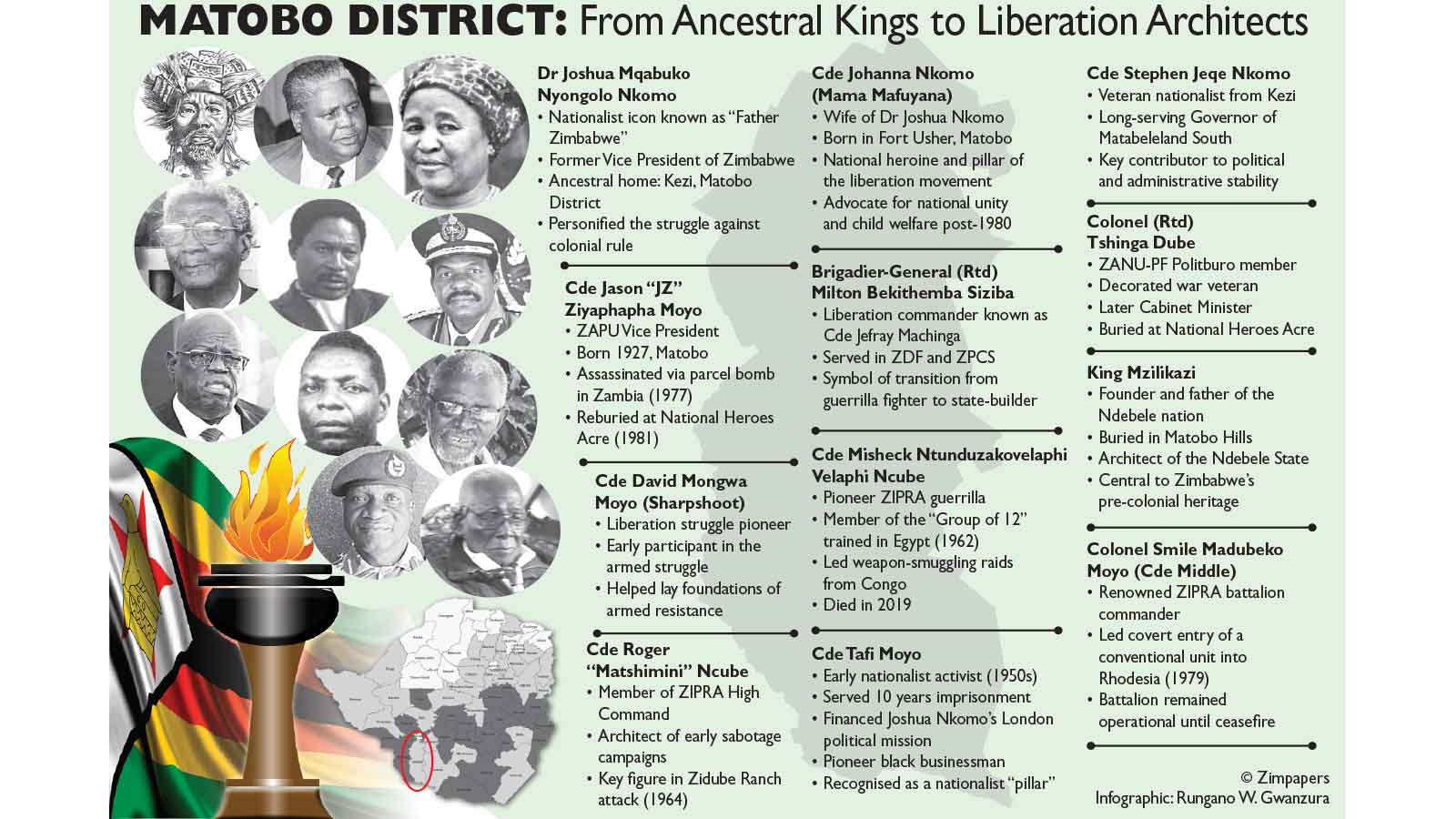 Architects of liberation: Matobo District Hall of Fame