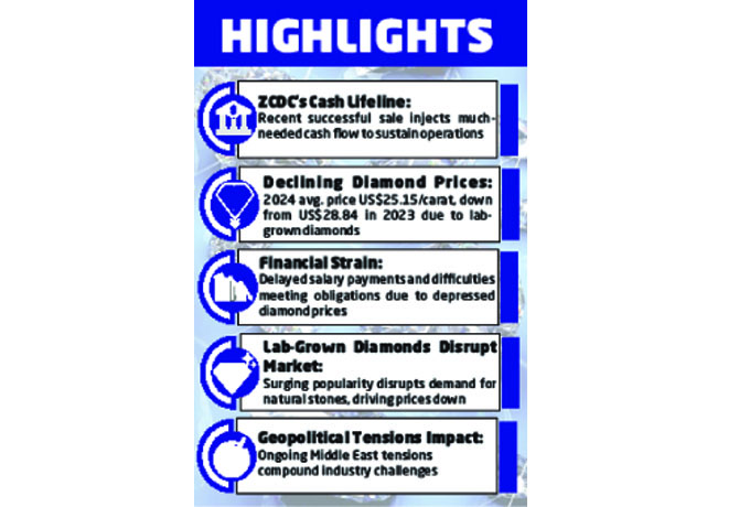 Cash lifeline for ZCDC