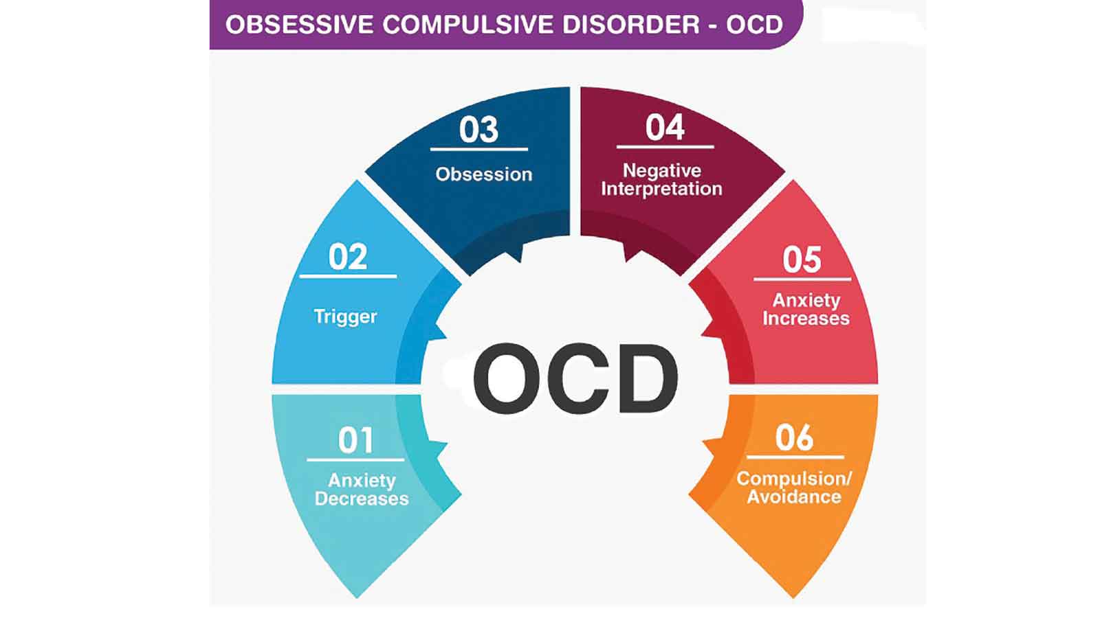 Trapped in a relentless cycle: Understanding the reality of OCD