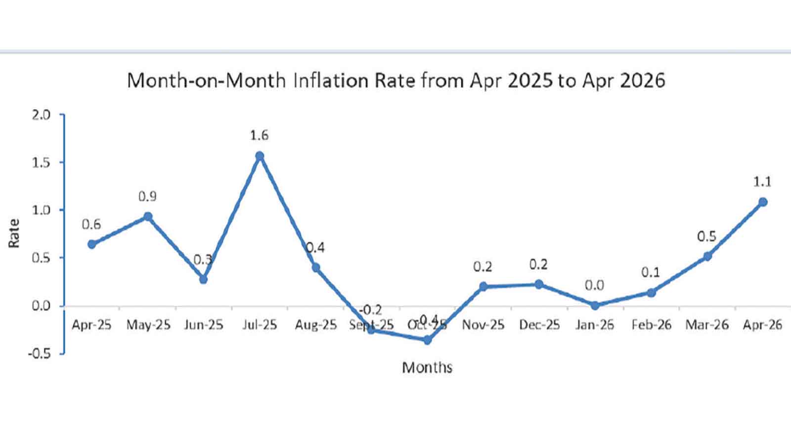 ZiG inflation holds steady despite geopolitical risks