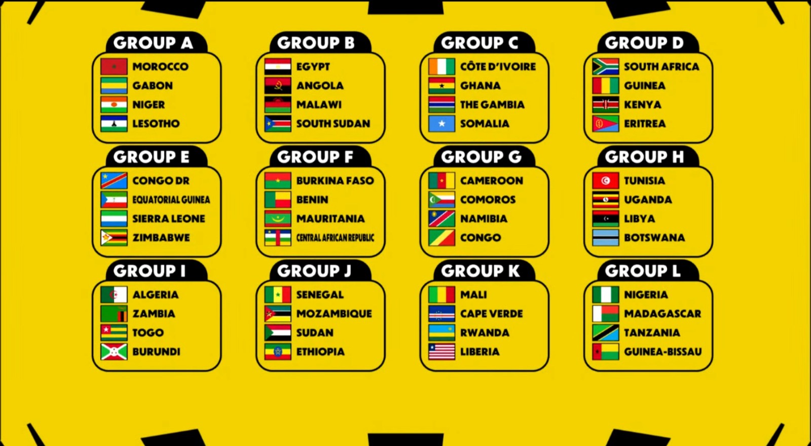 Warriors handed tough Afcon 2027 Qualifying Group