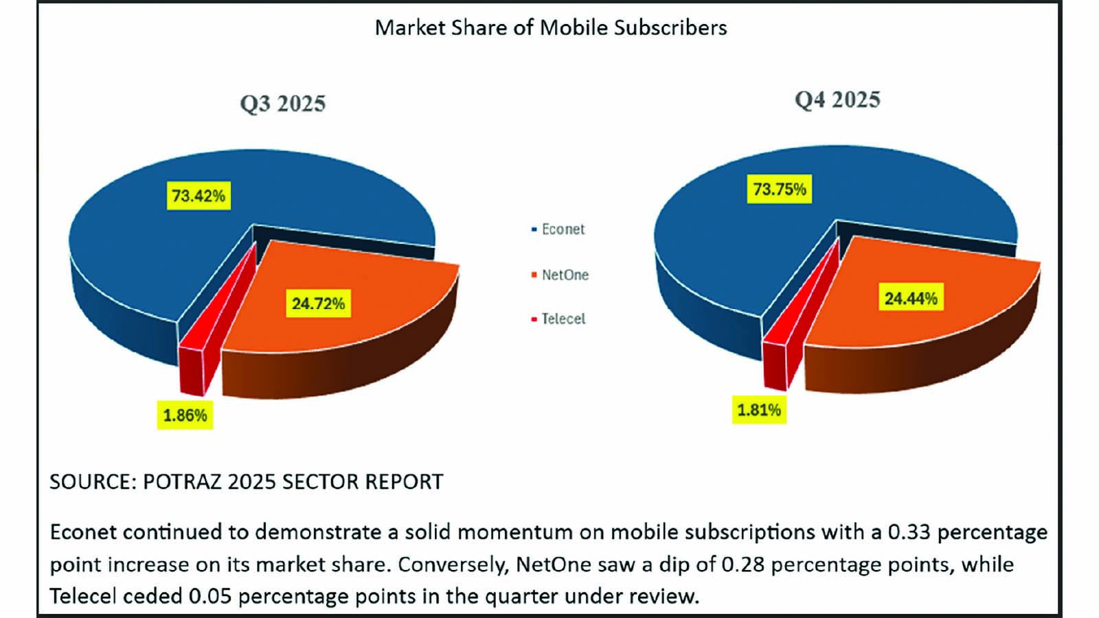 BAT implements defensive strategy to protect market share