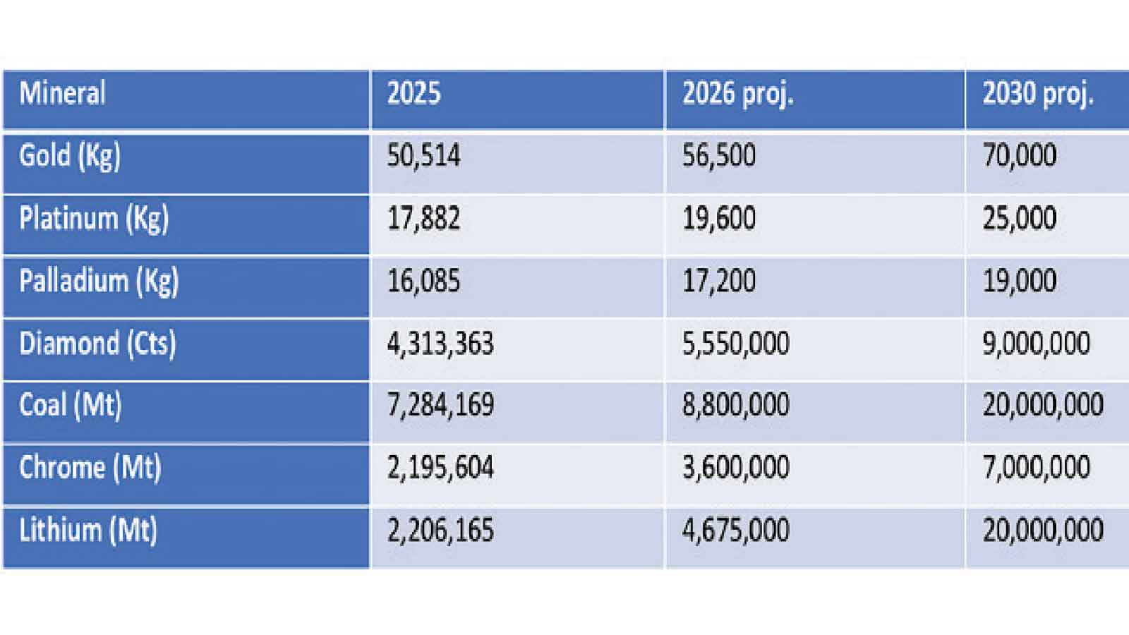 US$15,5bn capital key to unlocking Zim mining boom