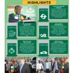 Quest Motor Manufacturing has reignited its Mutare plant, rolling out the first batch of 50 locally assembled vehicles in what marks a landmark revival of one of Manicaland’s most iconic industrial giants