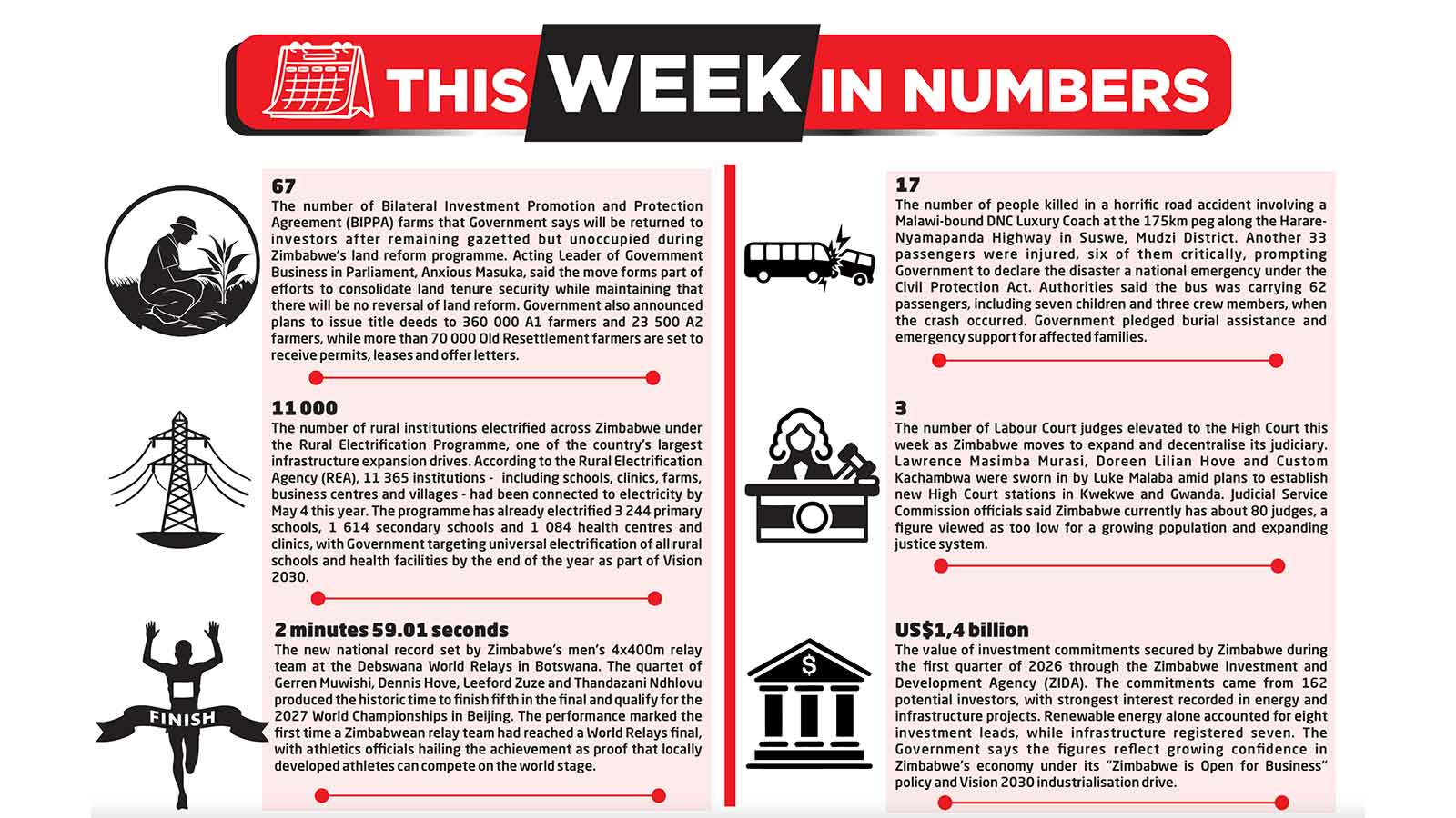 THIS WEEK IN NUMBERS