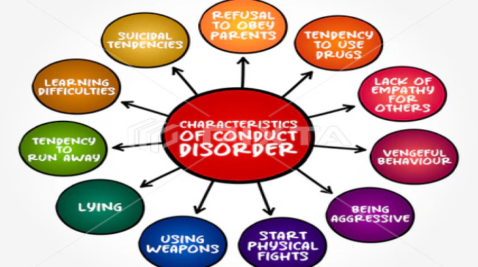 Understanding conduct disorder ….When defiance becomes a concern
