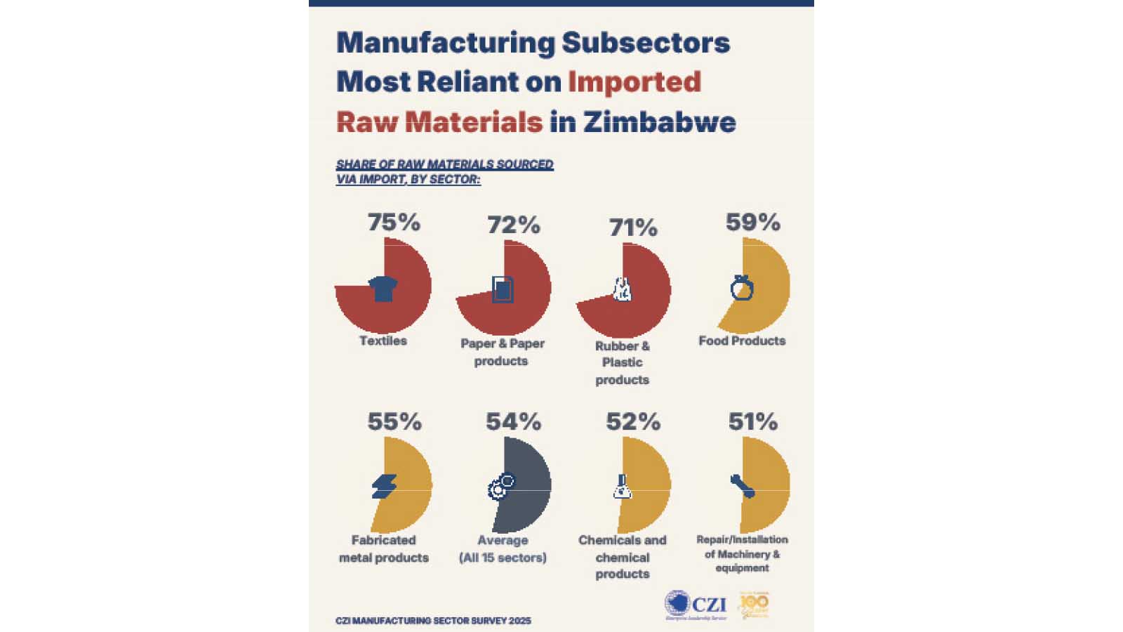 US$81m trade-off as Zim suspends diesel taxes