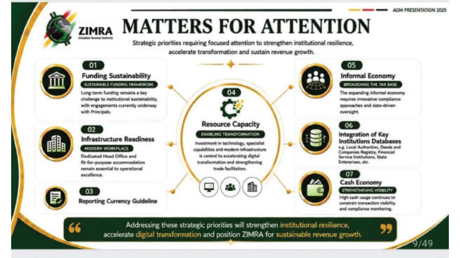 Cash economy threatens fiscal future, warns Zimra