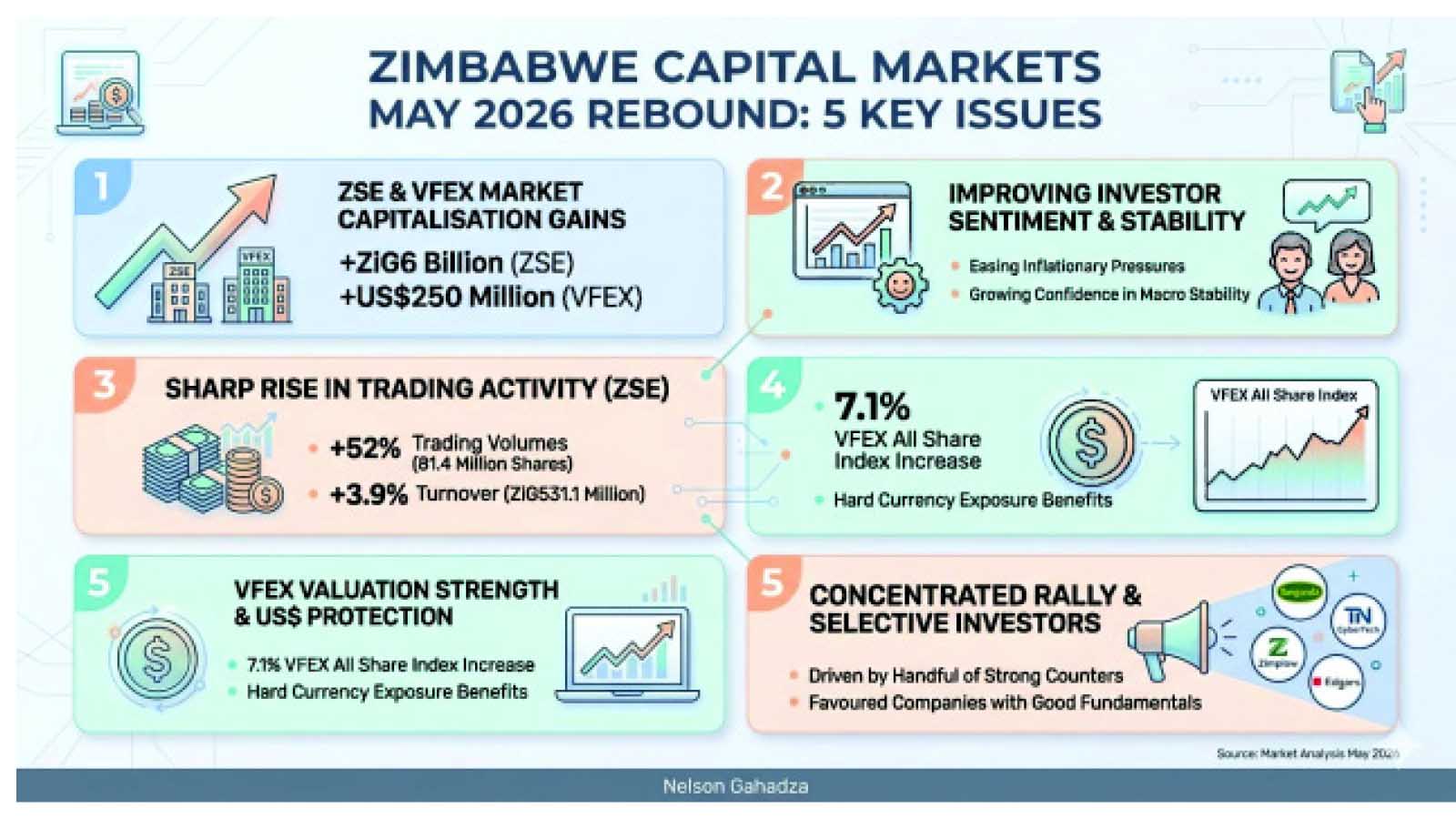 Markets rebound as improving investor sentiment boosts demand for equities