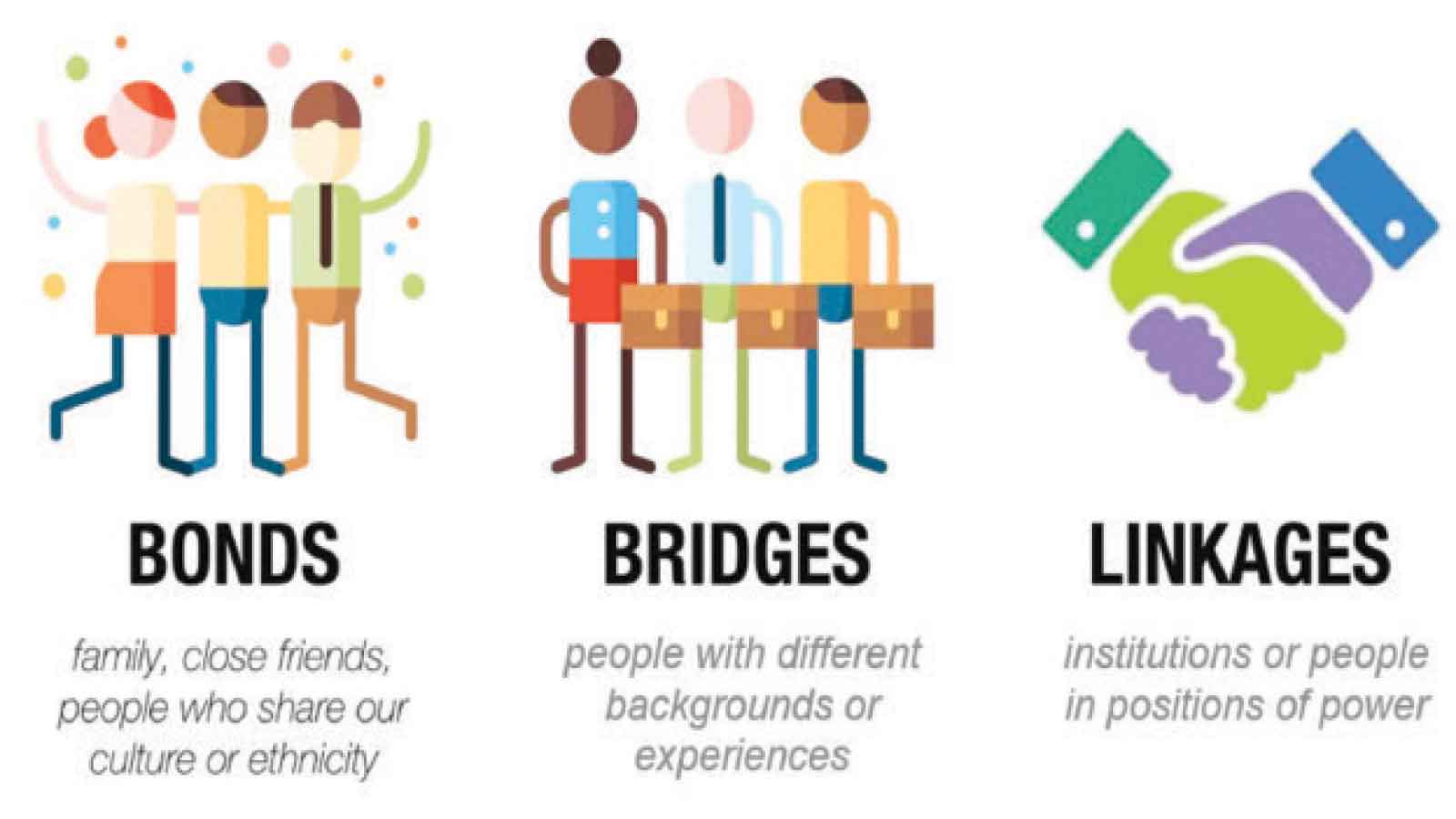 Master the art of building social capital