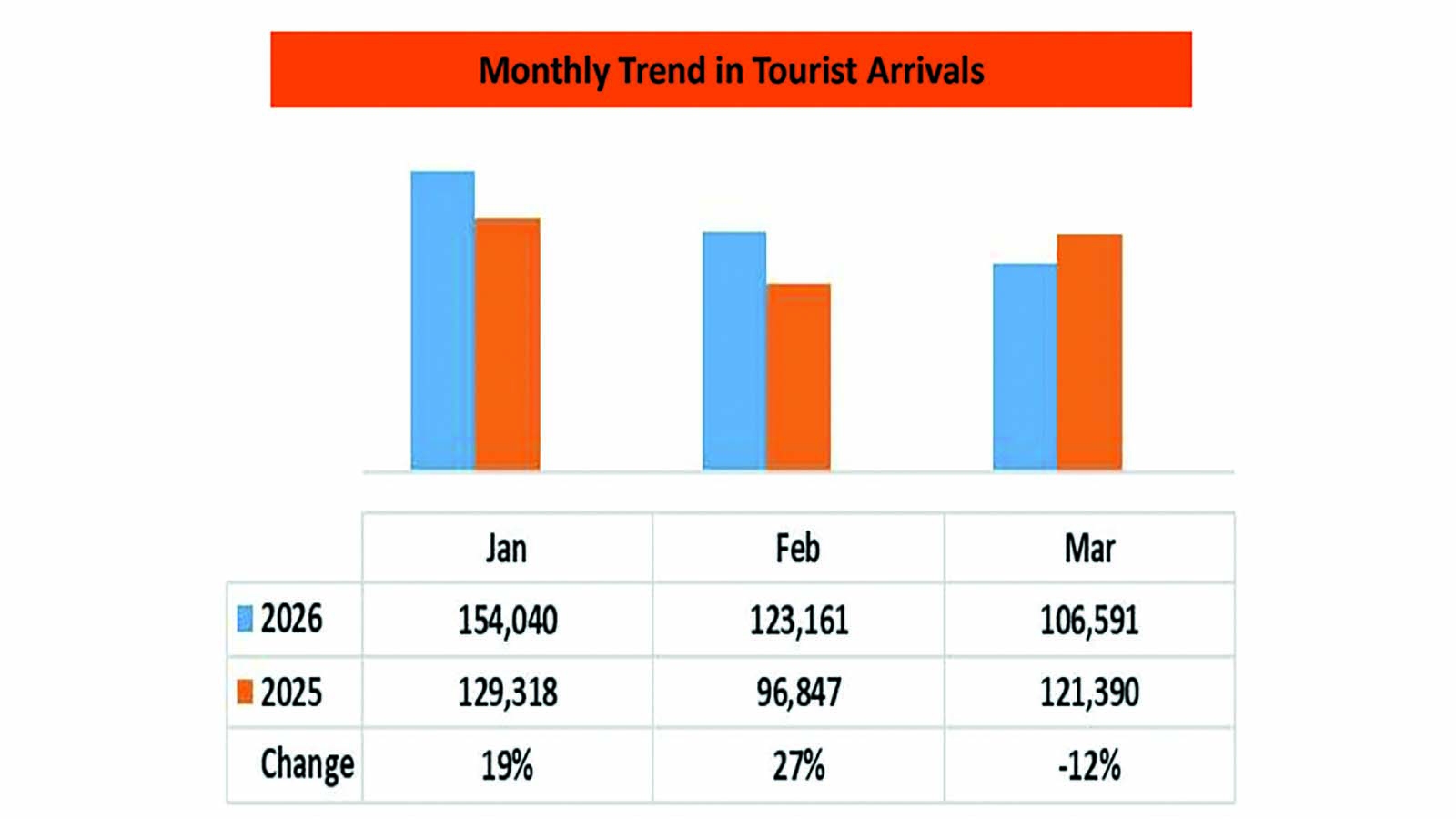 ‘Target Africa to shield tourism against global shocks’