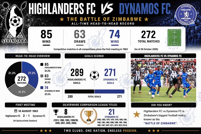 BOSSO VS DEMBARE: DO YOU REMEMBER MUSAREKA JENITALA?