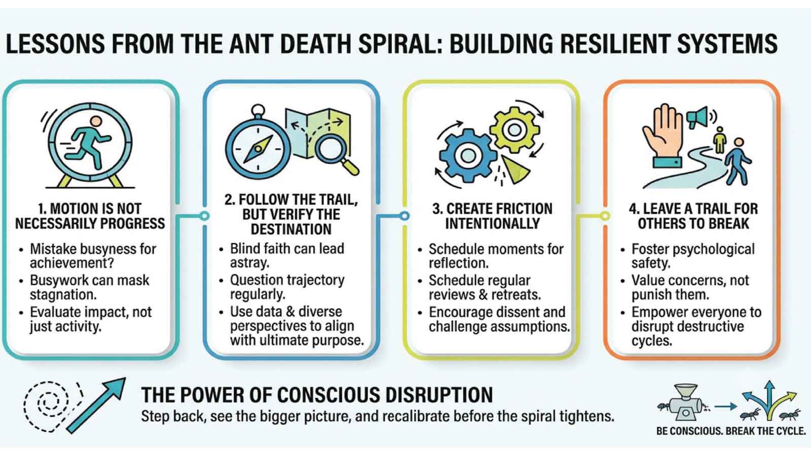 Ant death spiral exposes fundamental truth for business