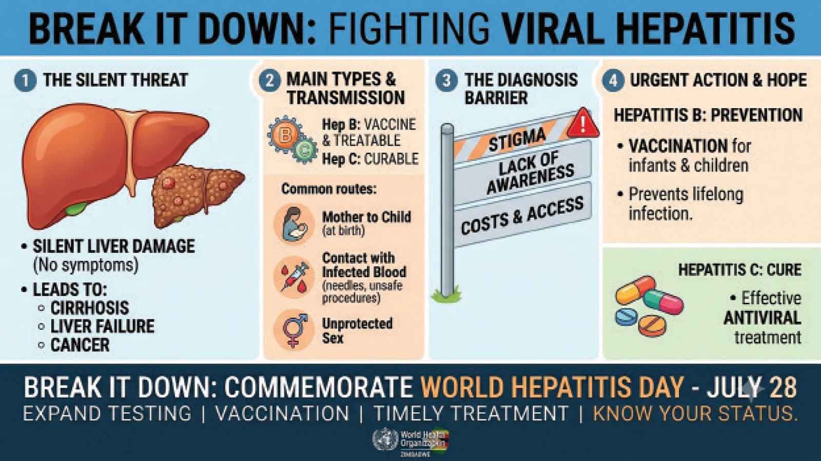 Hepatitis still claiming lives despite being preventable