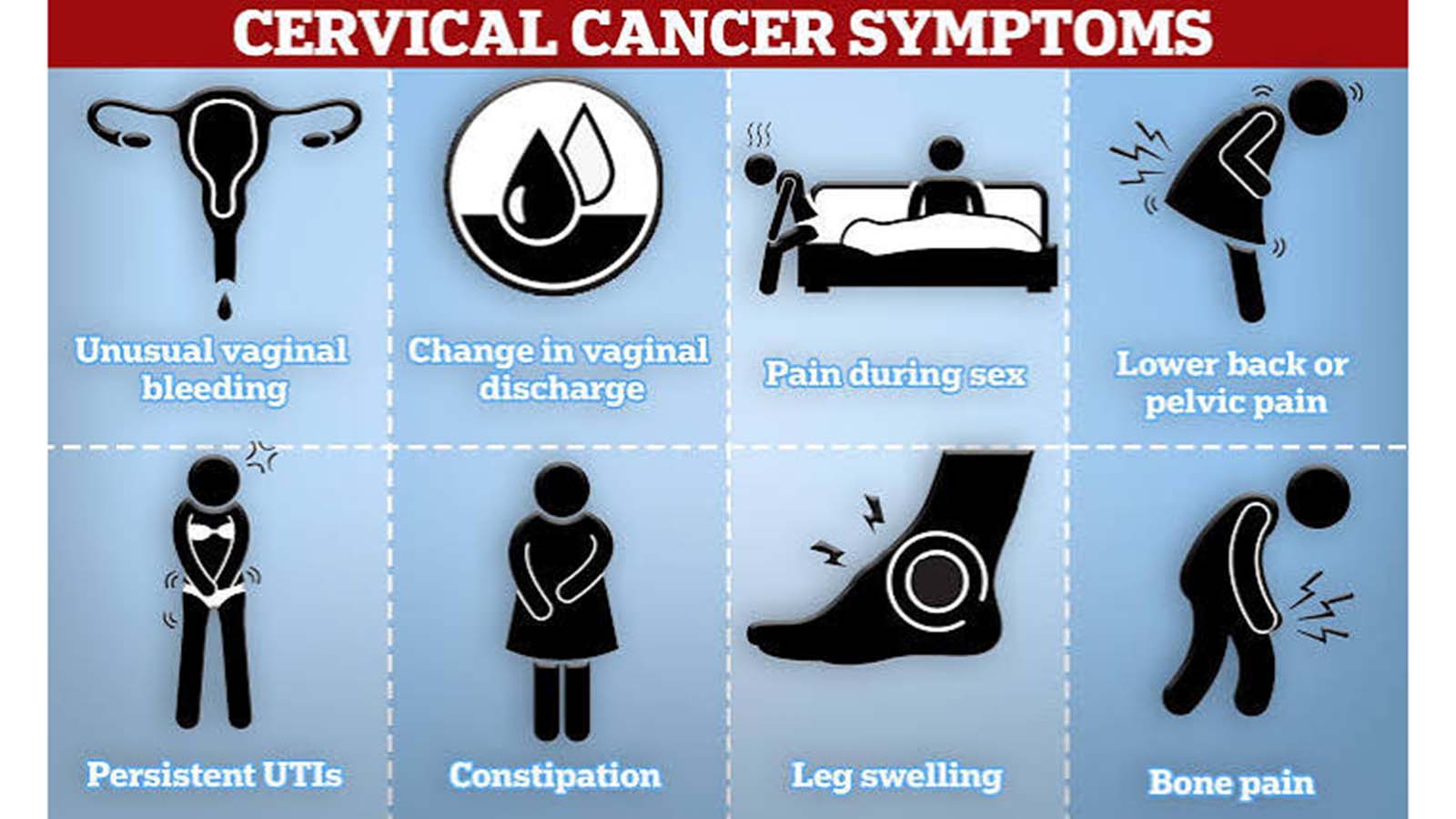 Zimbabwe: Cervical cancer kills more women than any other cancer in 30 years
