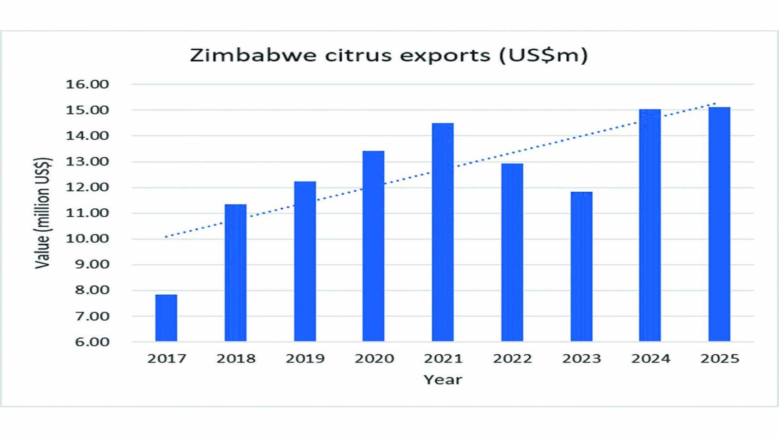 Citrus season starts strong amid rising lemon volumes