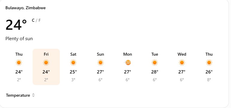 Sunny Friday ushers in warm weekend for Bulawayo