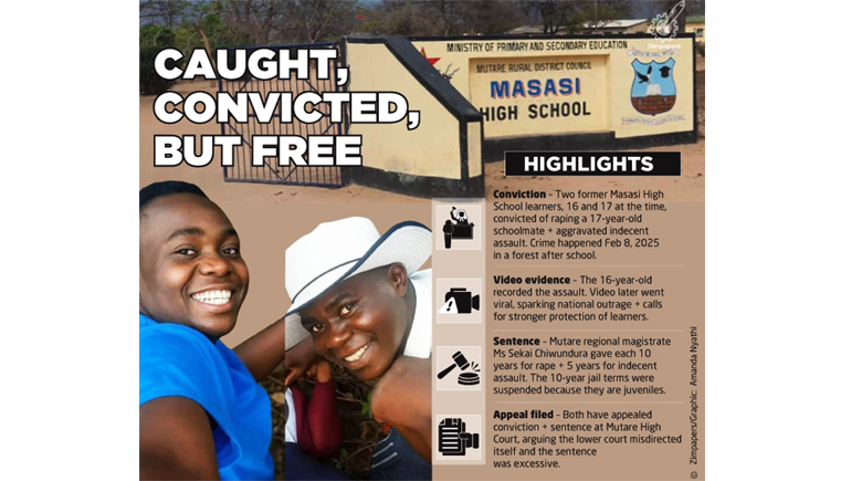 CAUGHT, CONVICTED, BUT SCOT-FREE . . . Masasi rapist learners jailed