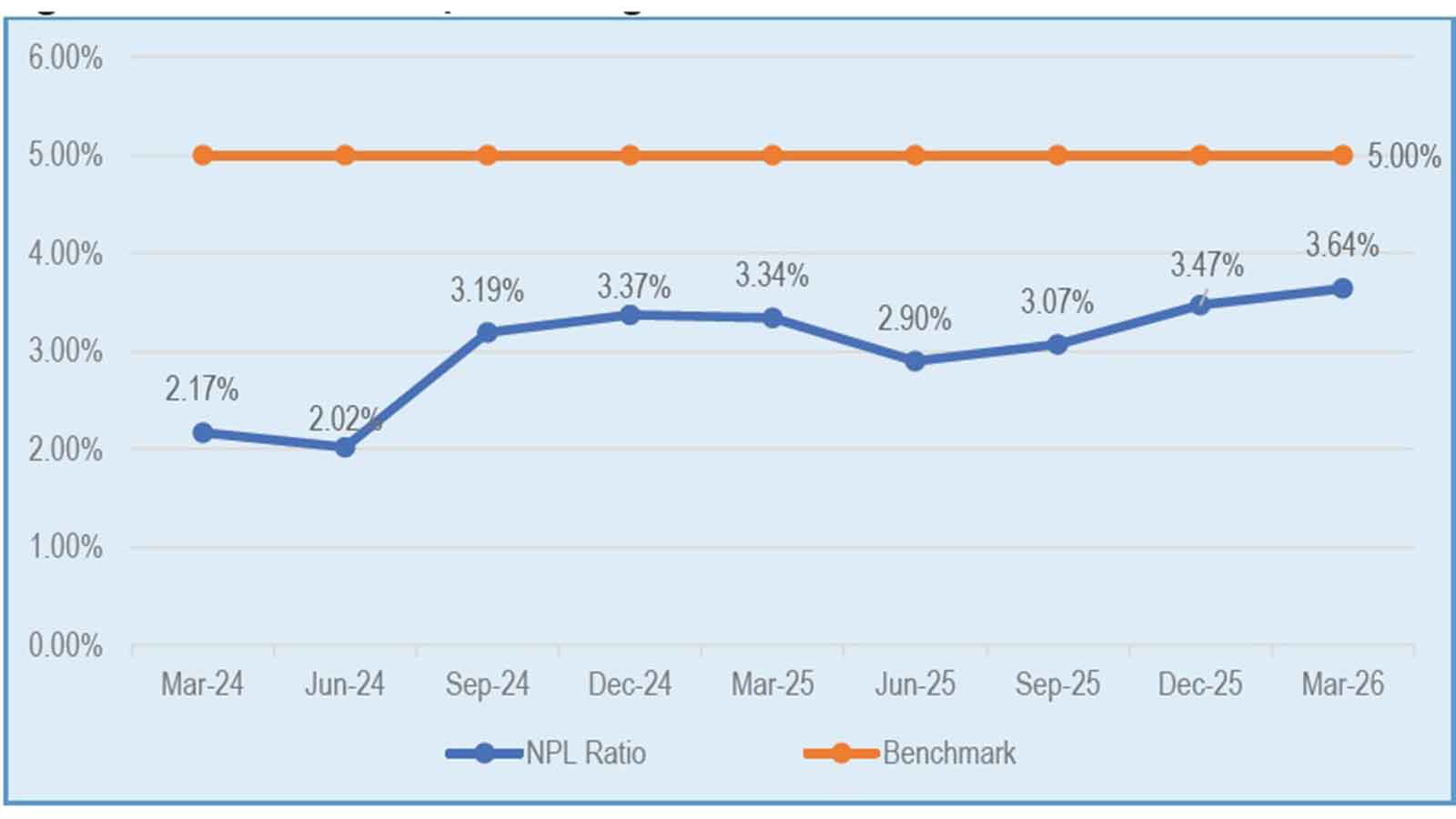 Banking sector stability boosts confidence in savings