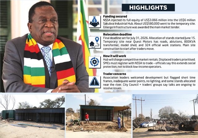 US$6m Sakubva Hub fully activated
