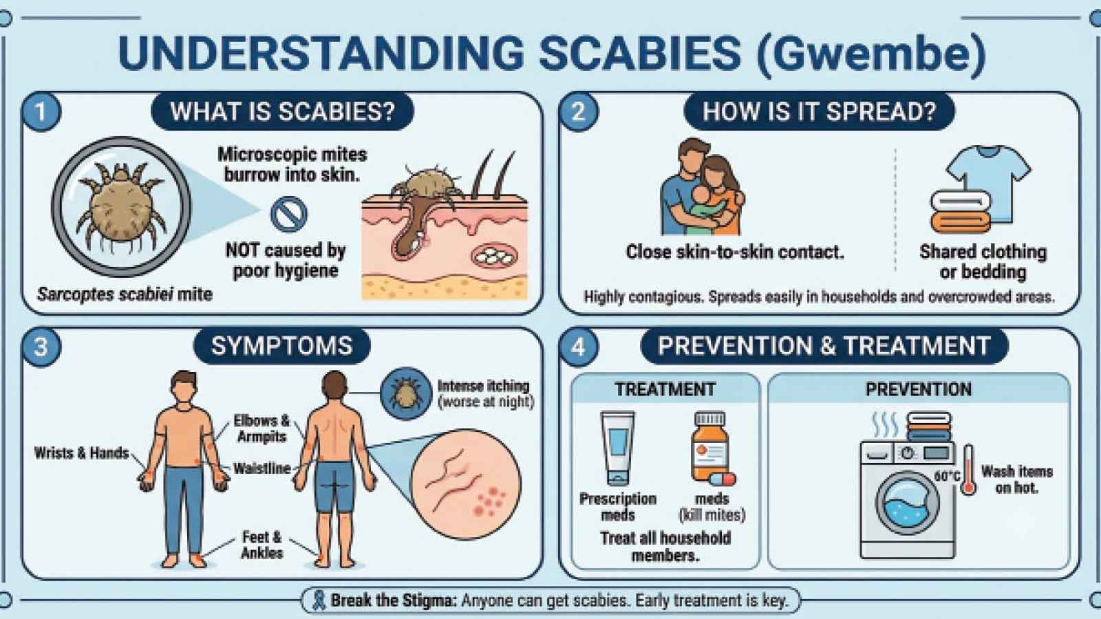 Isolating cases key in scabies management