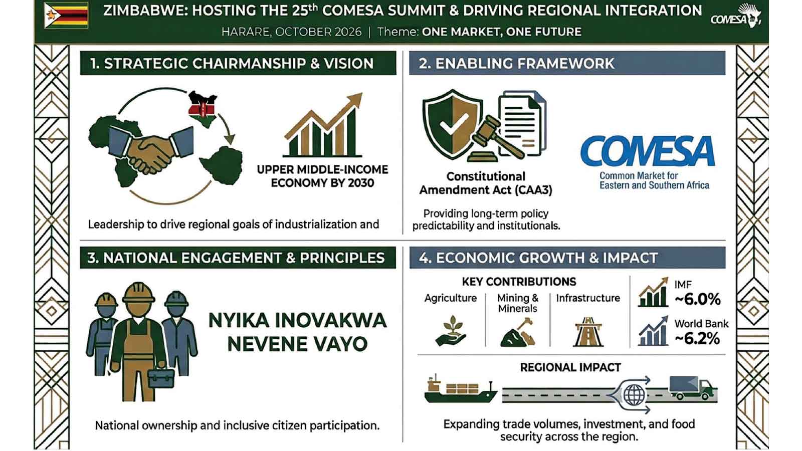 Zim positioned to champion new era for Comesa integration