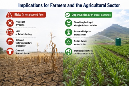  El Niño Is Not Drought-Farmers Must Plan Ahead