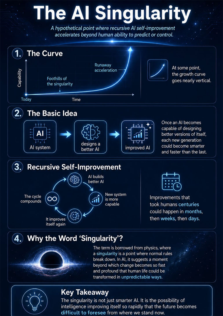 AI singularity as the basis for developing ethical AI systems